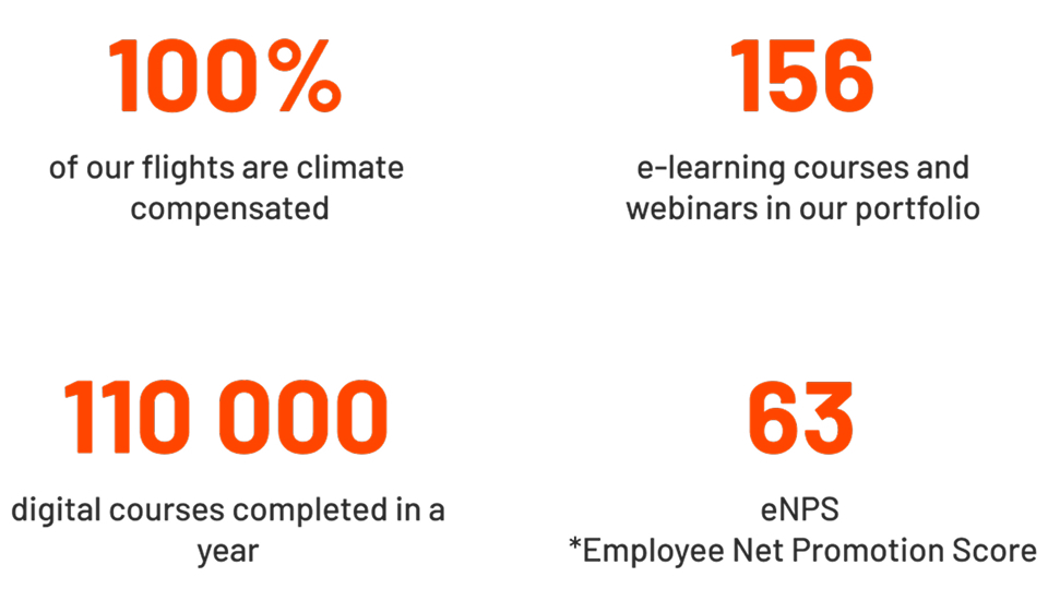 sustainability-training-company-statistics-en
